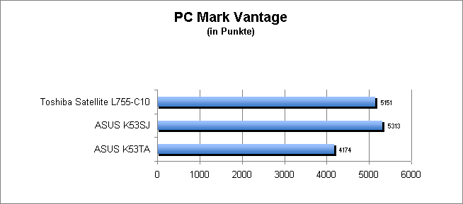 ASUS_G60J_Uni1280_DX10